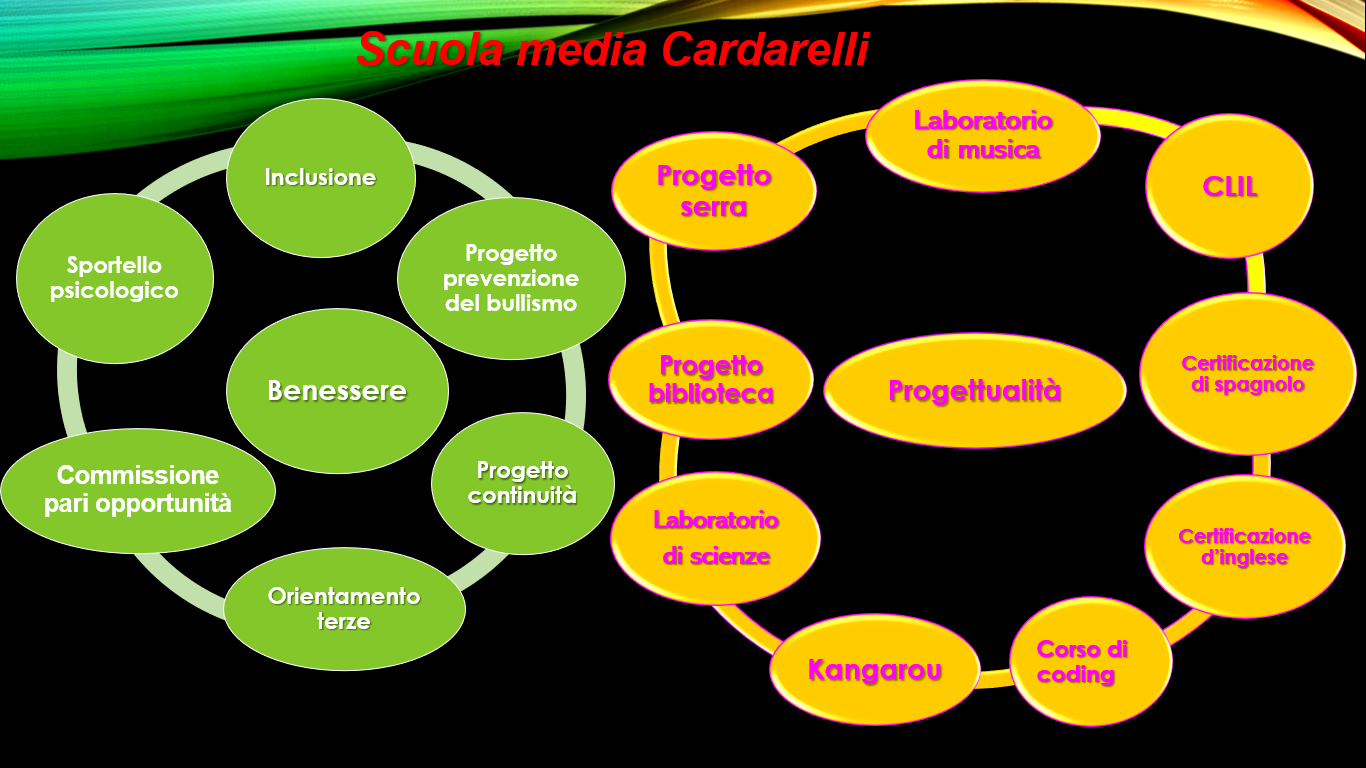 progetti-Cardarelli-2021