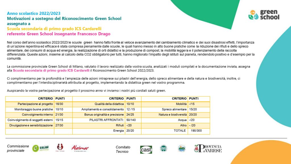 Cardarelli 2023 Motivazioni Riconoscimento Green School