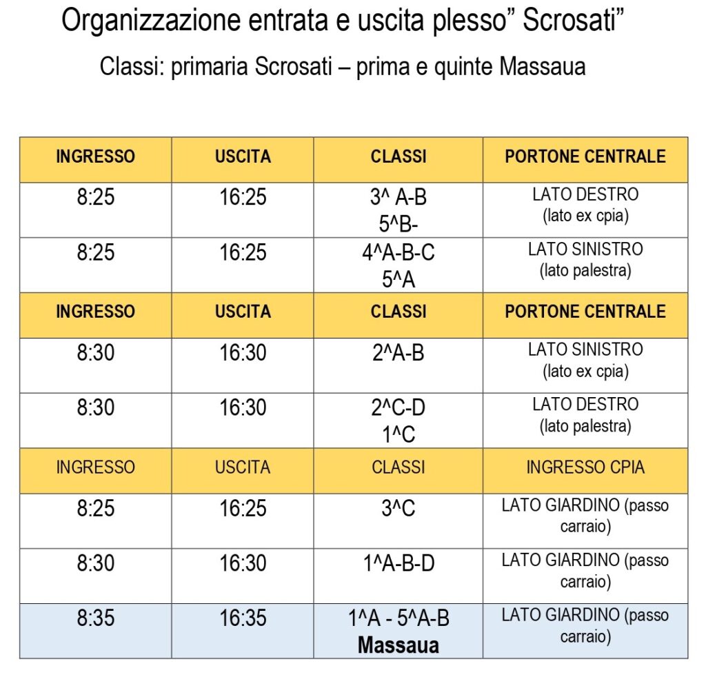 Tabella orario entrata e uscita classi in Scrosati, 3